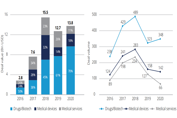 2016-2020年的中国LSHCPE/风险投资活动