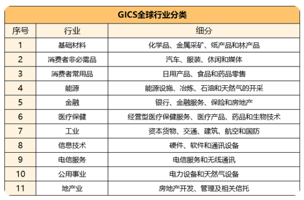MSCI中国A50互联互通指数