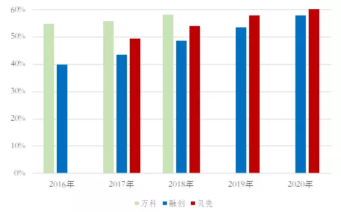 一线城市购房者平均年龄36.9岁 一线城市购房者平均年龄36.9岁