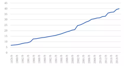 一线城市购房者平均年龄36.9岁 一线城市购房者平均年龄36.9岁