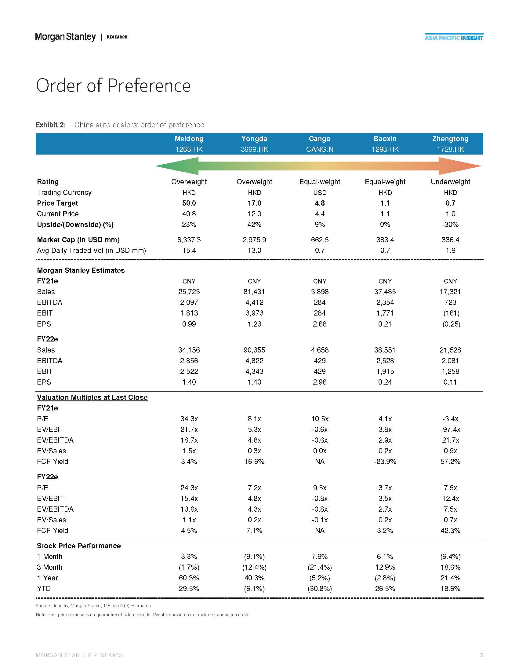中国电动汽车经销商