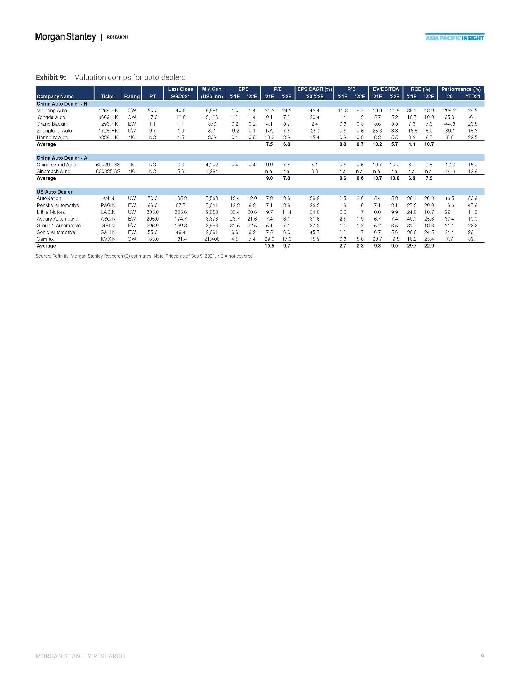 中国电动汽车经销商