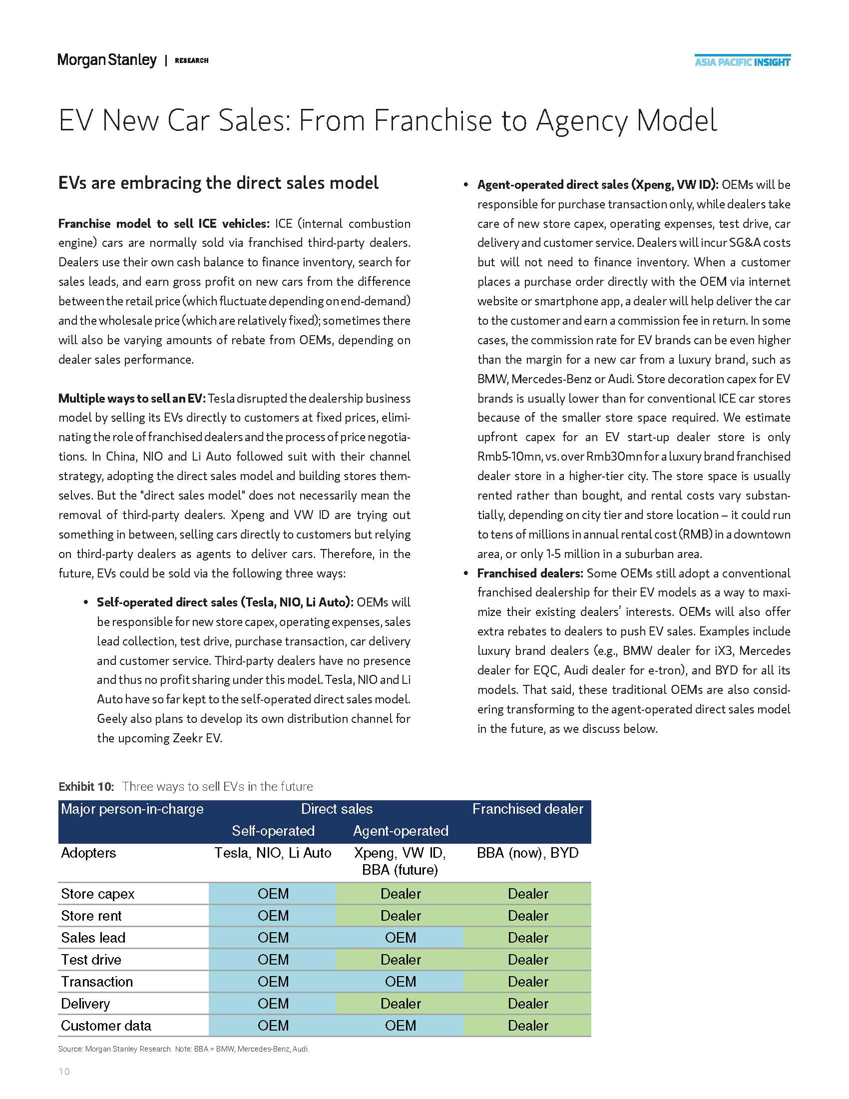 中国电动汽车经销商
