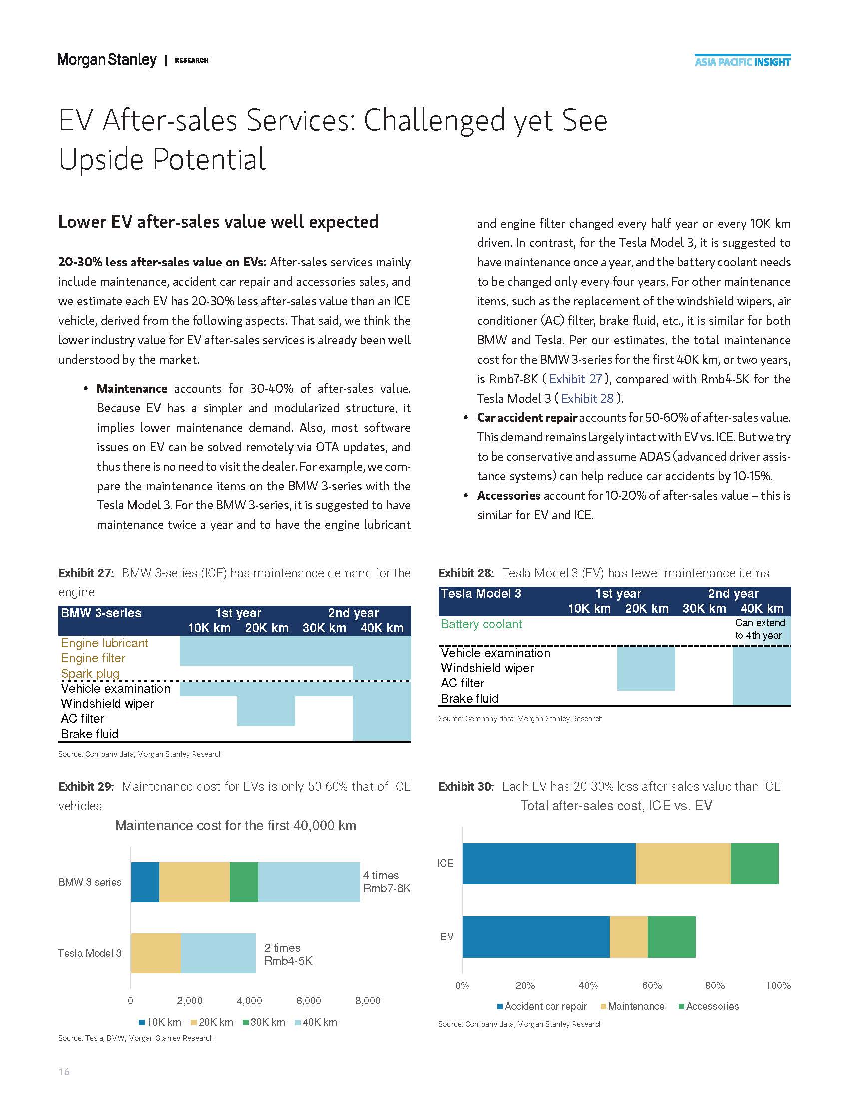 中国电动汽车经销商