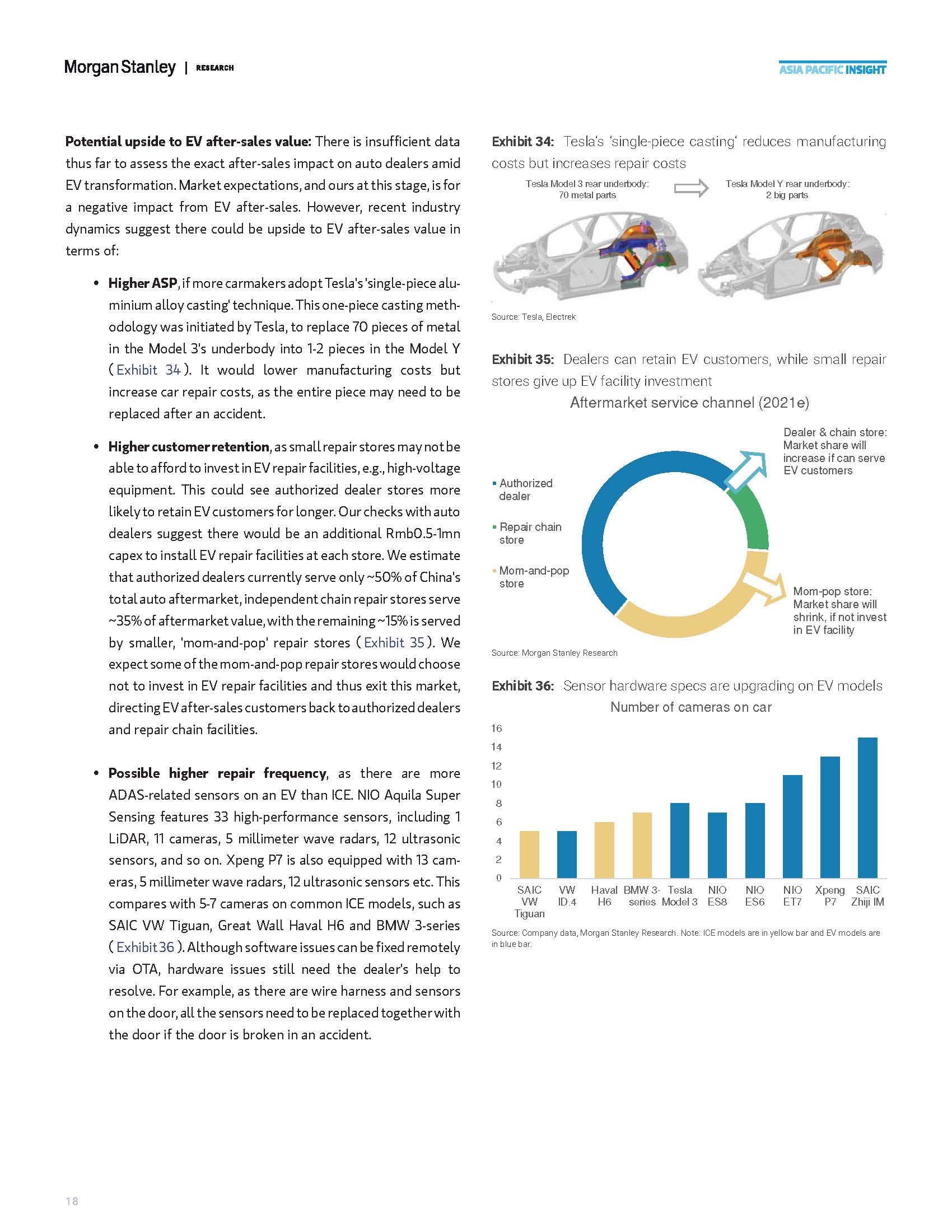 中国电动汽车经销商