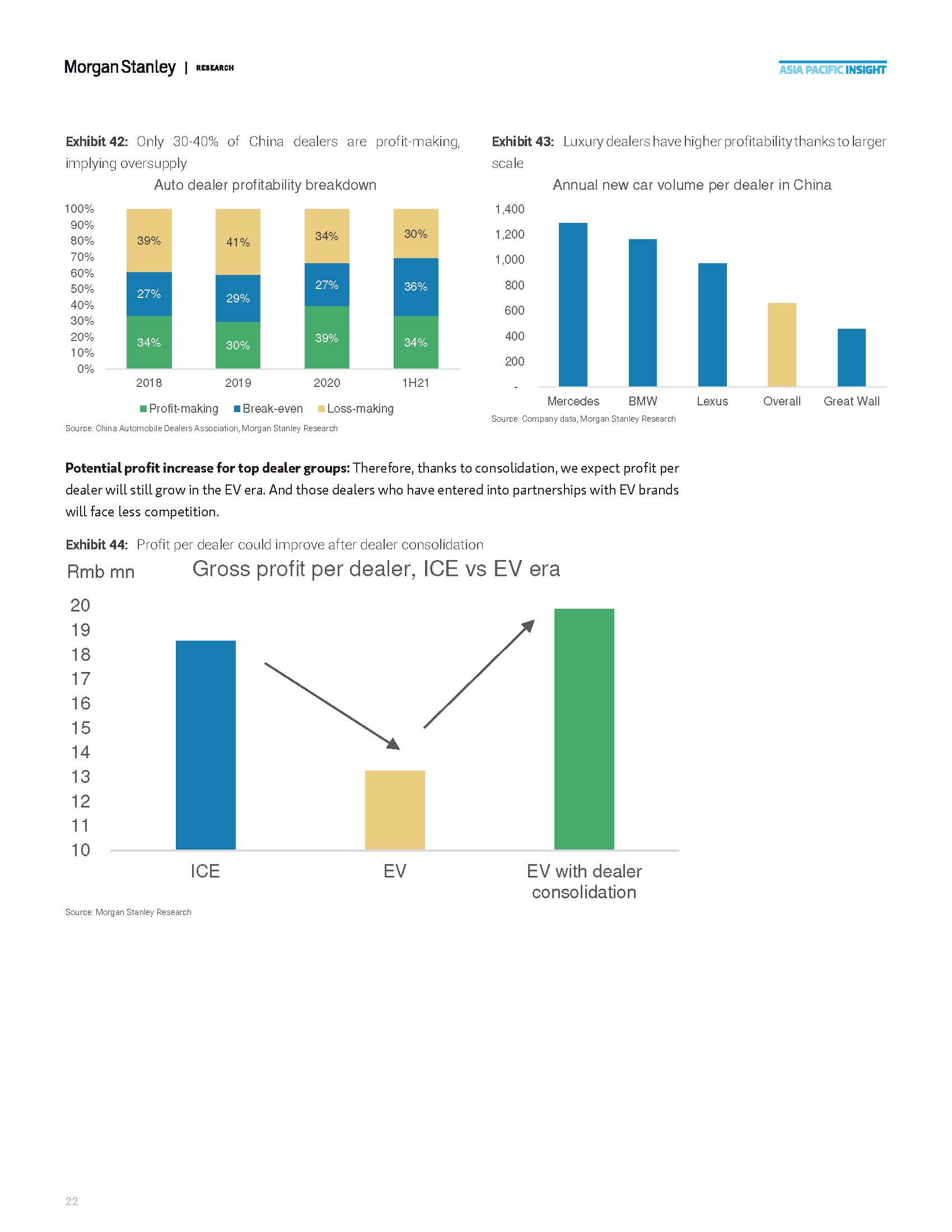 中国电动汽车经销商