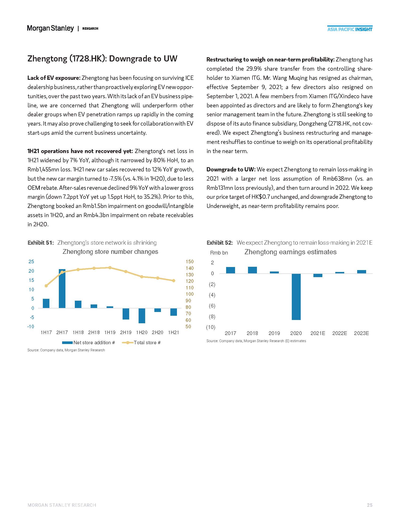 中国电动汽车经销商