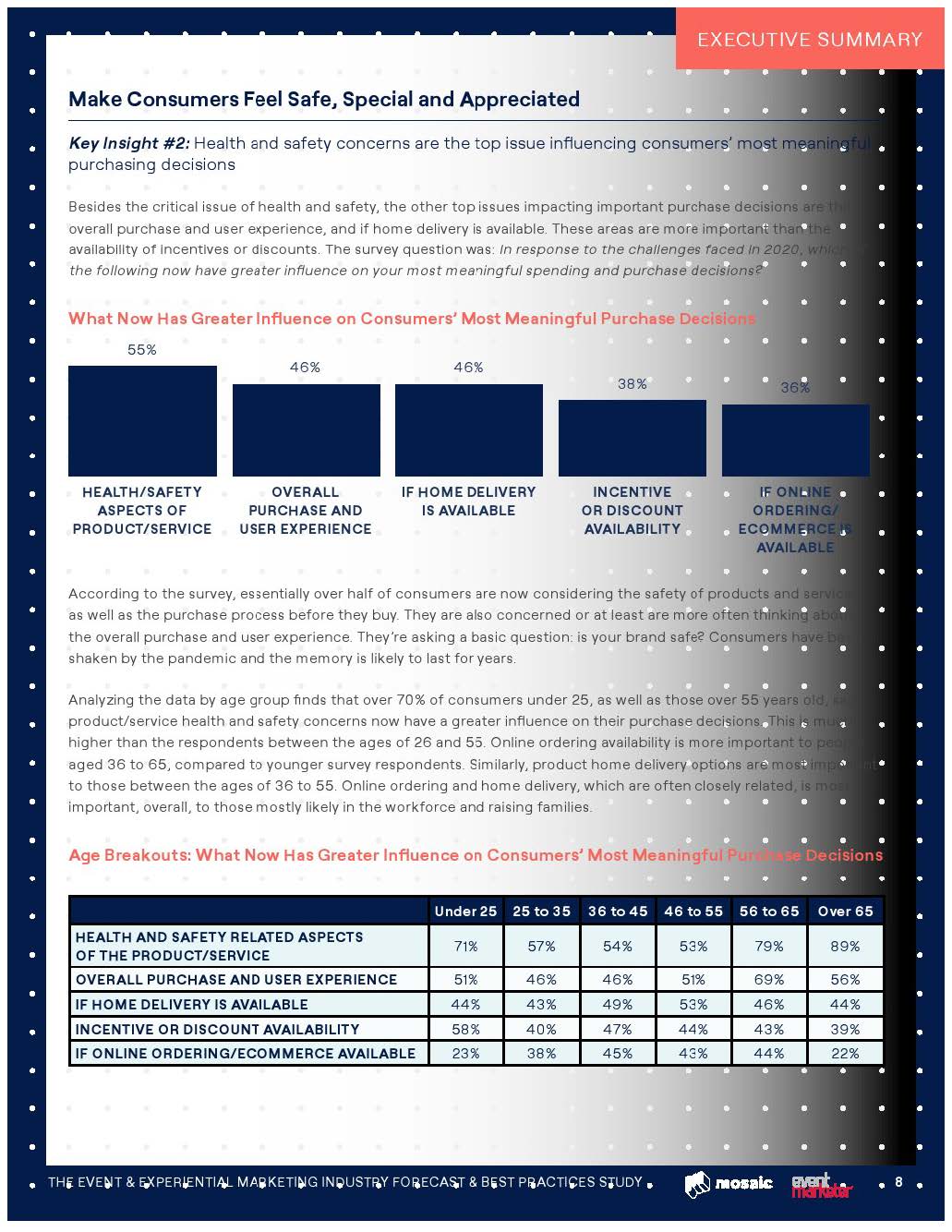 体验式营销发展报告