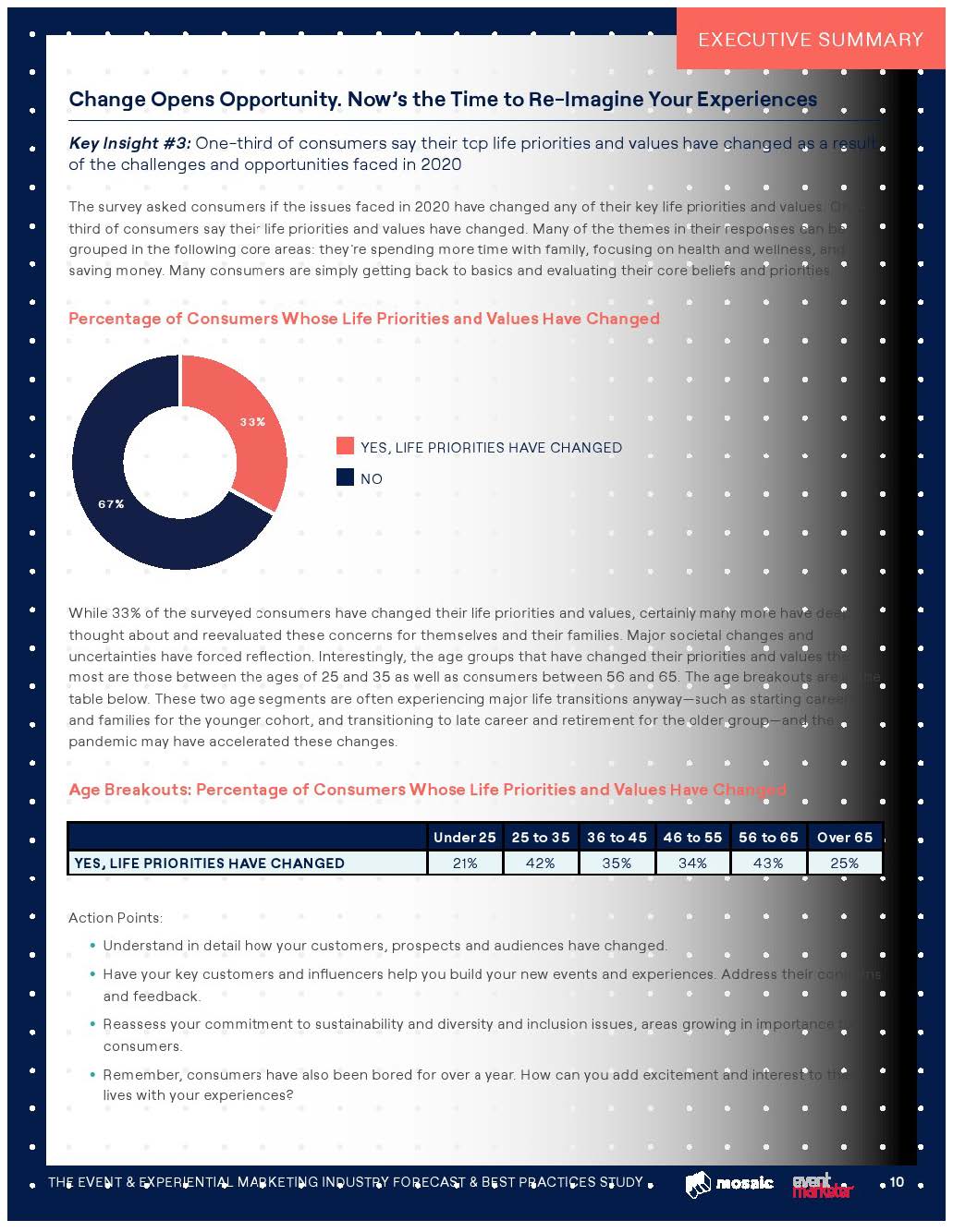 体验式营销发展报告