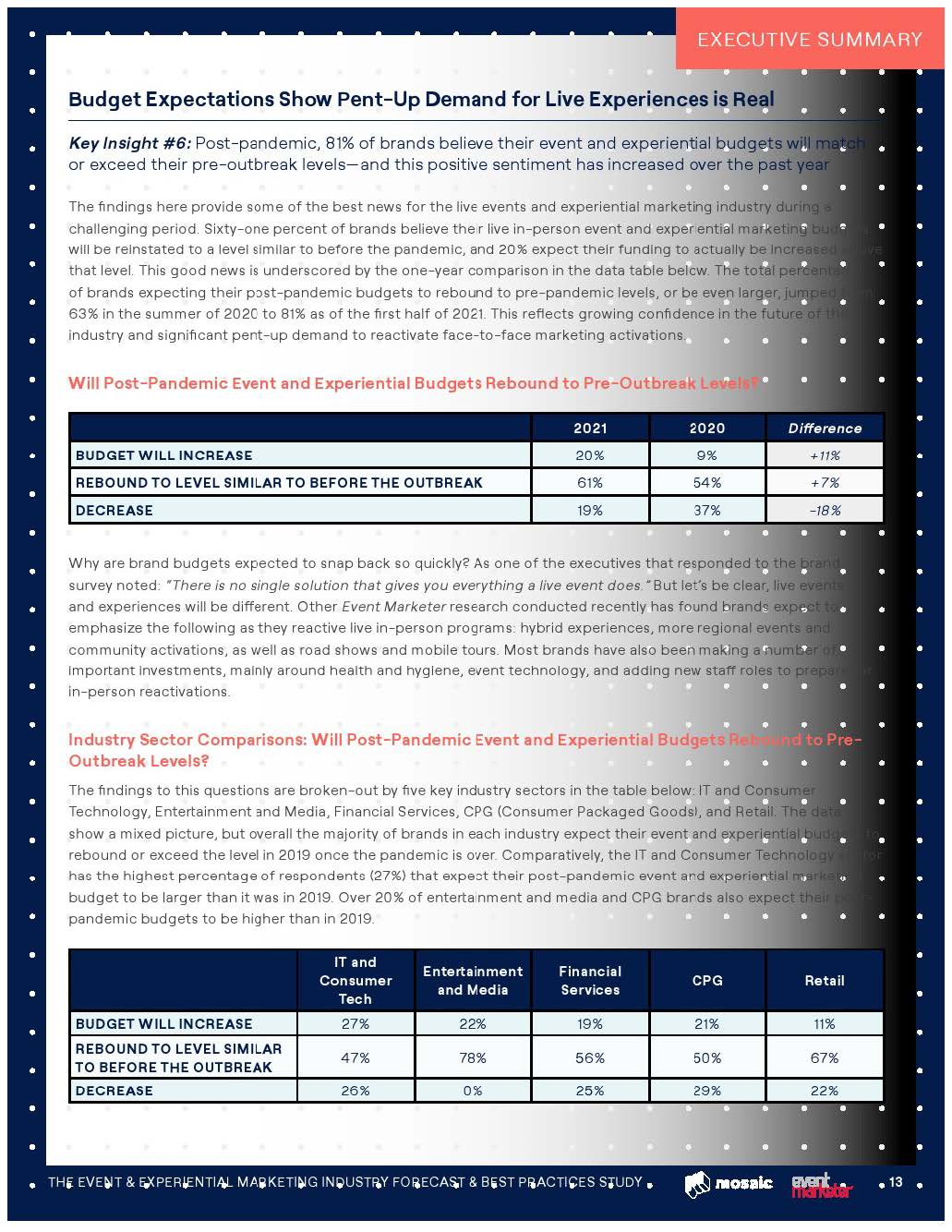 体验式营销发展报告