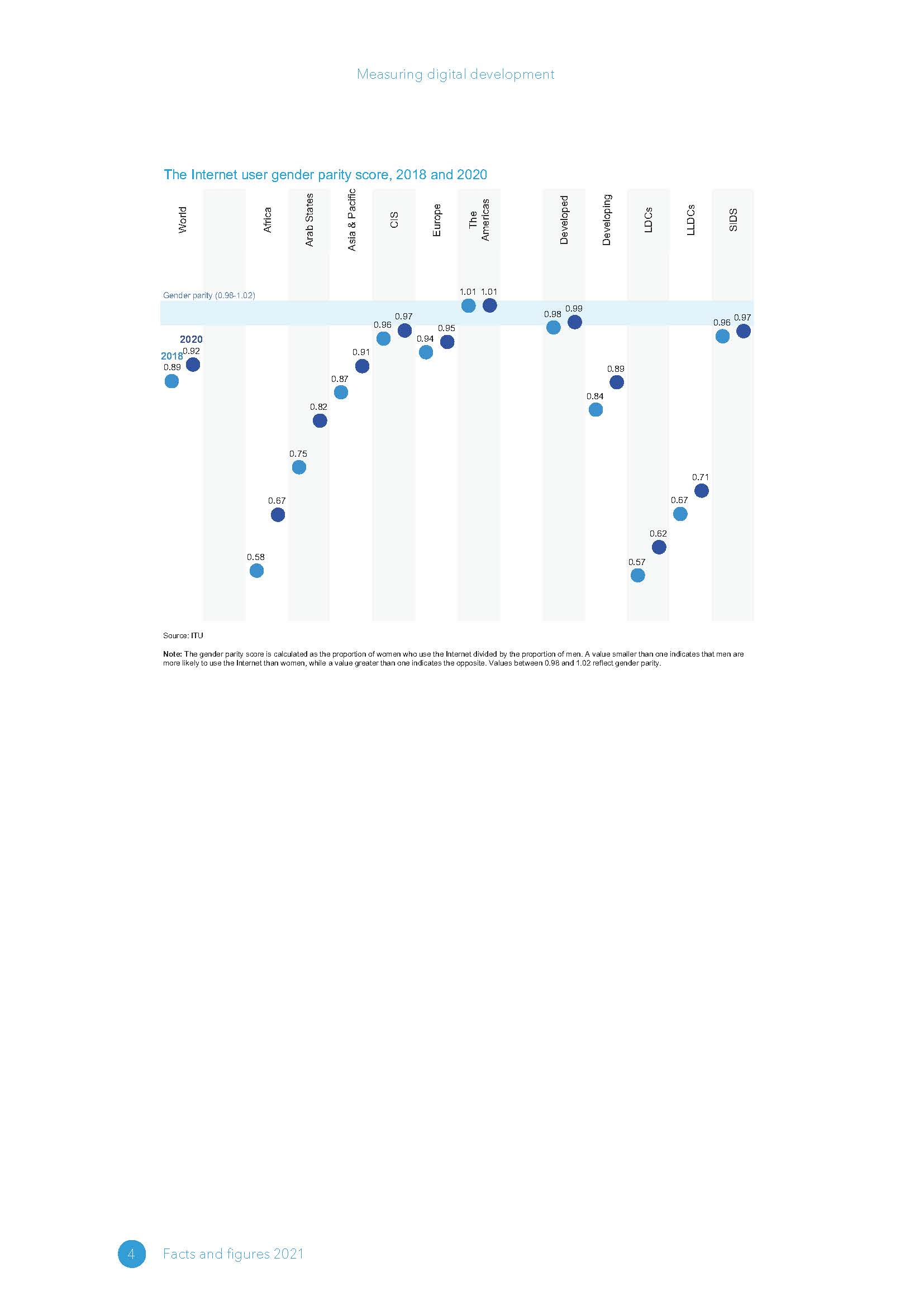 数字化全球化新发展