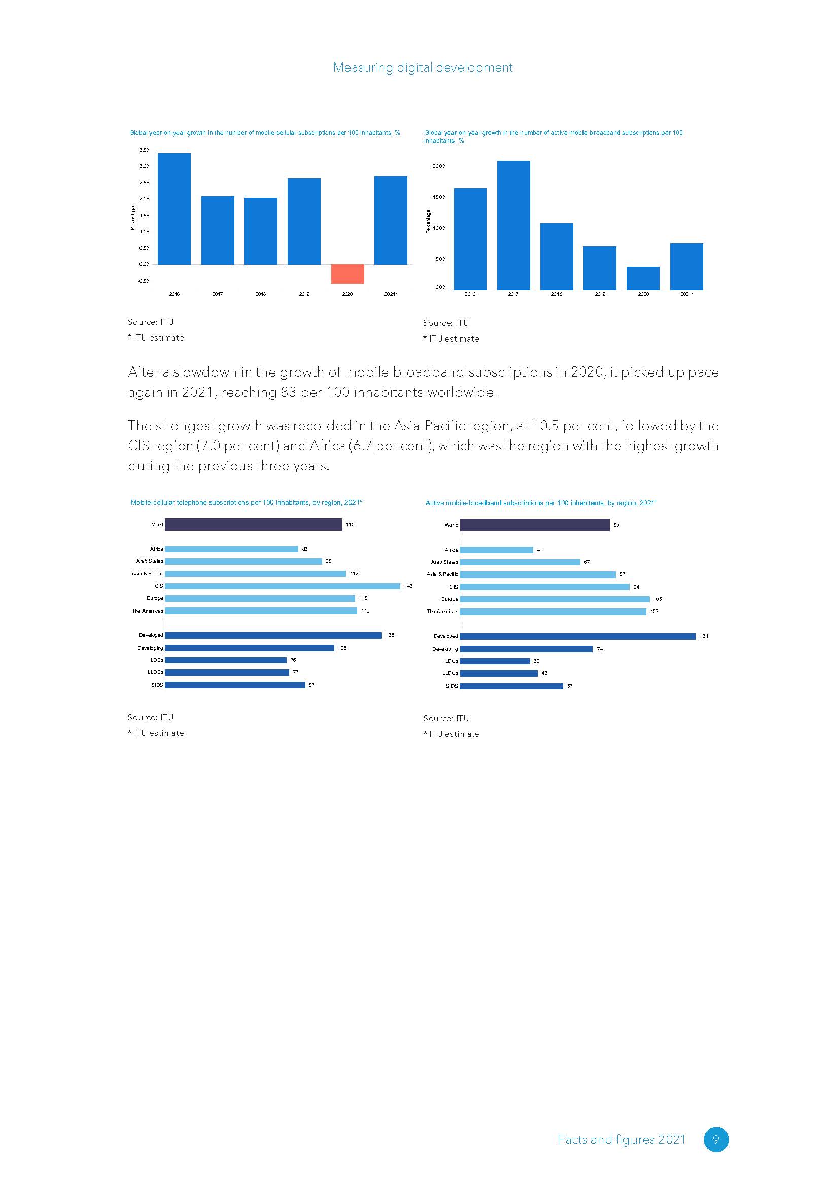 数字化全球化新发展