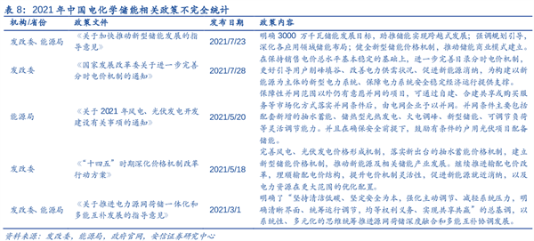 政策.png 政策.png