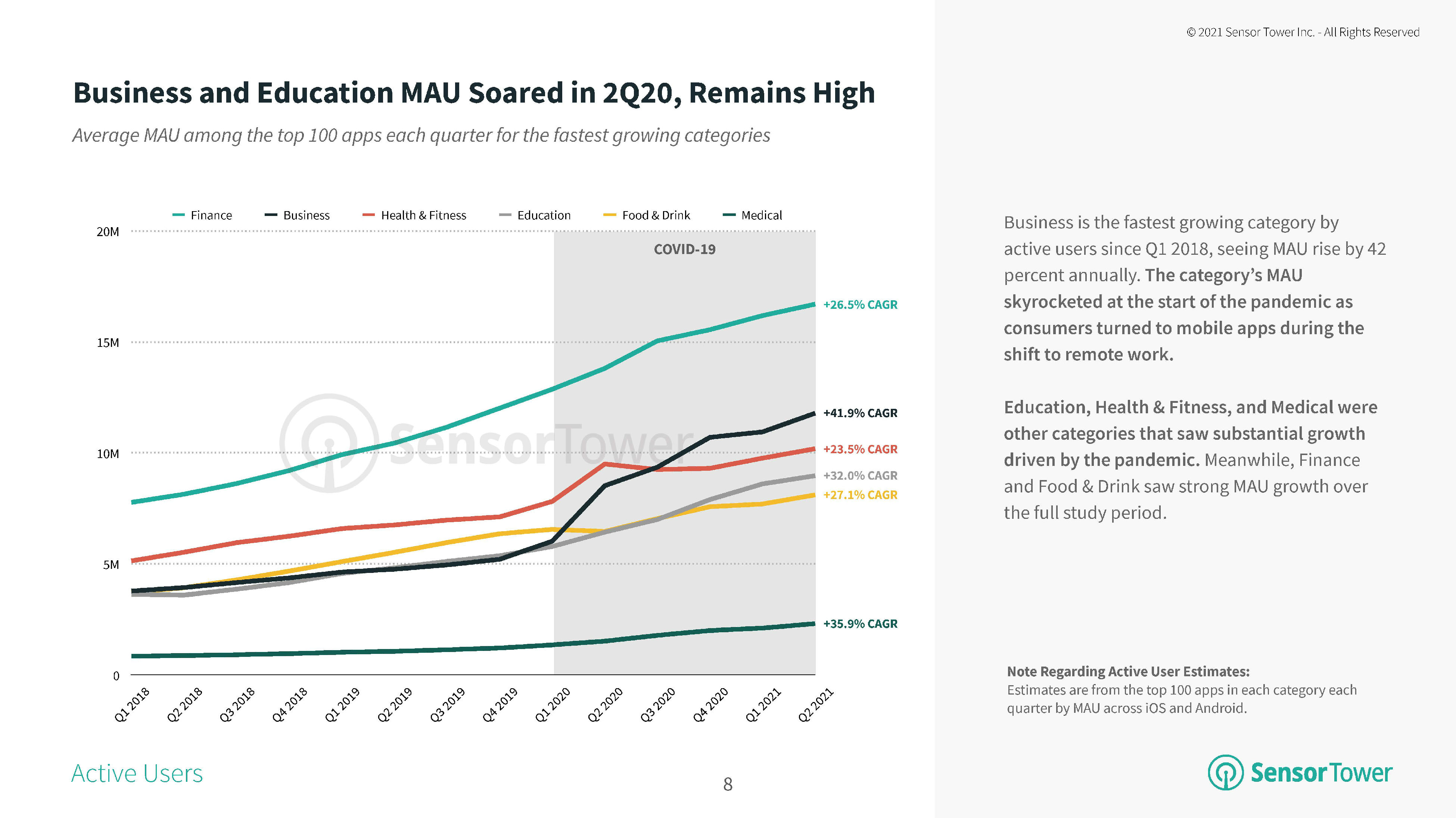 2021活跃度最高的app排名