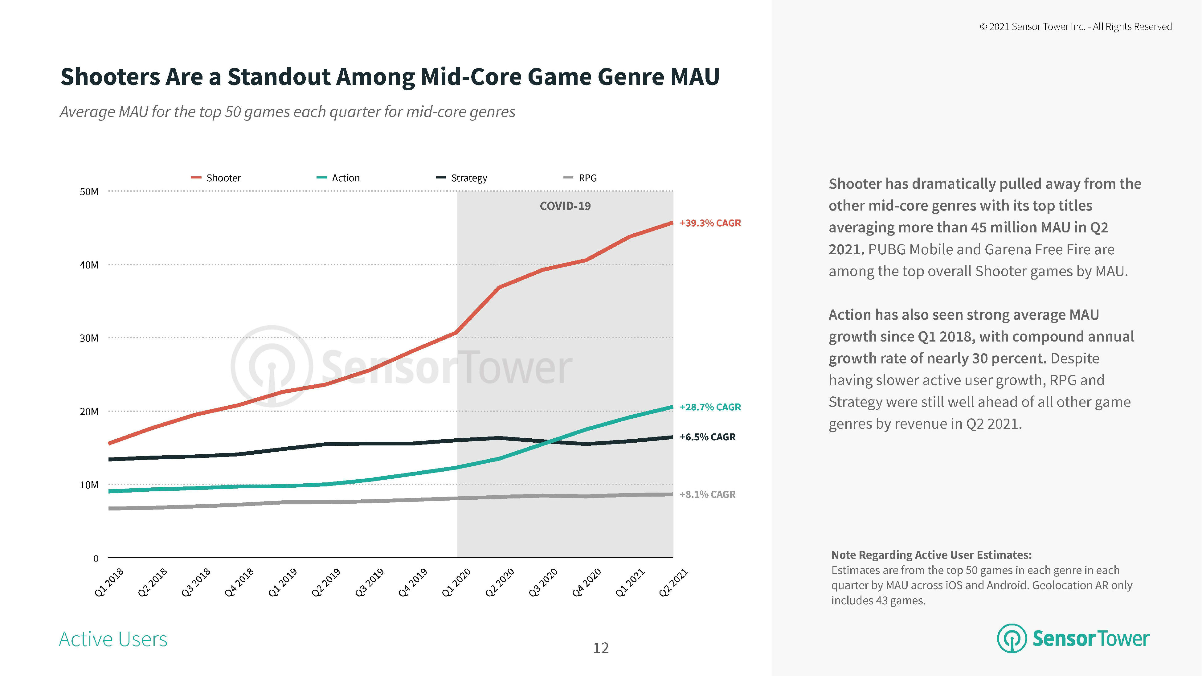 2021活跃度最高的app排名