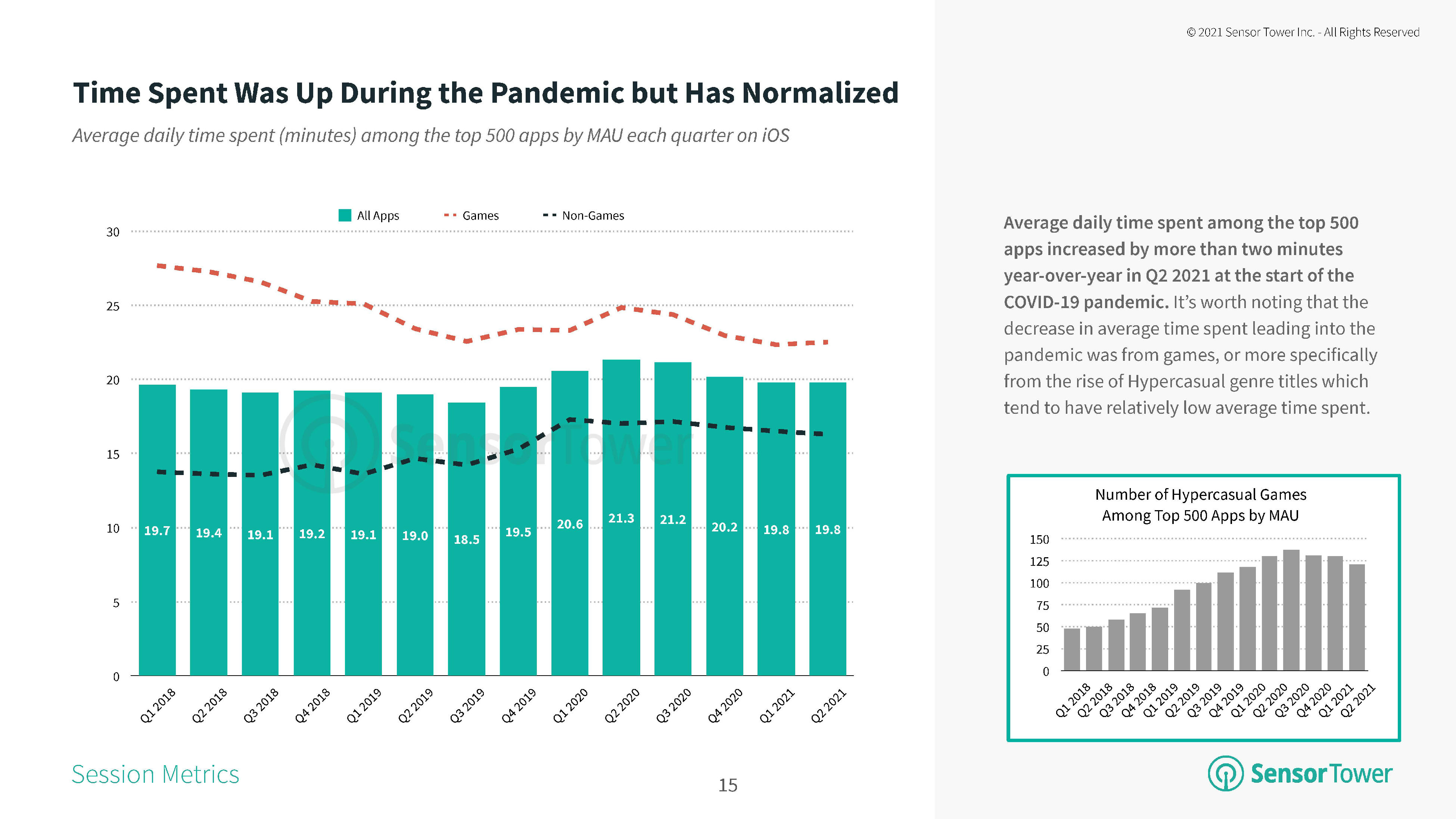 2021活跃度最高的app排名