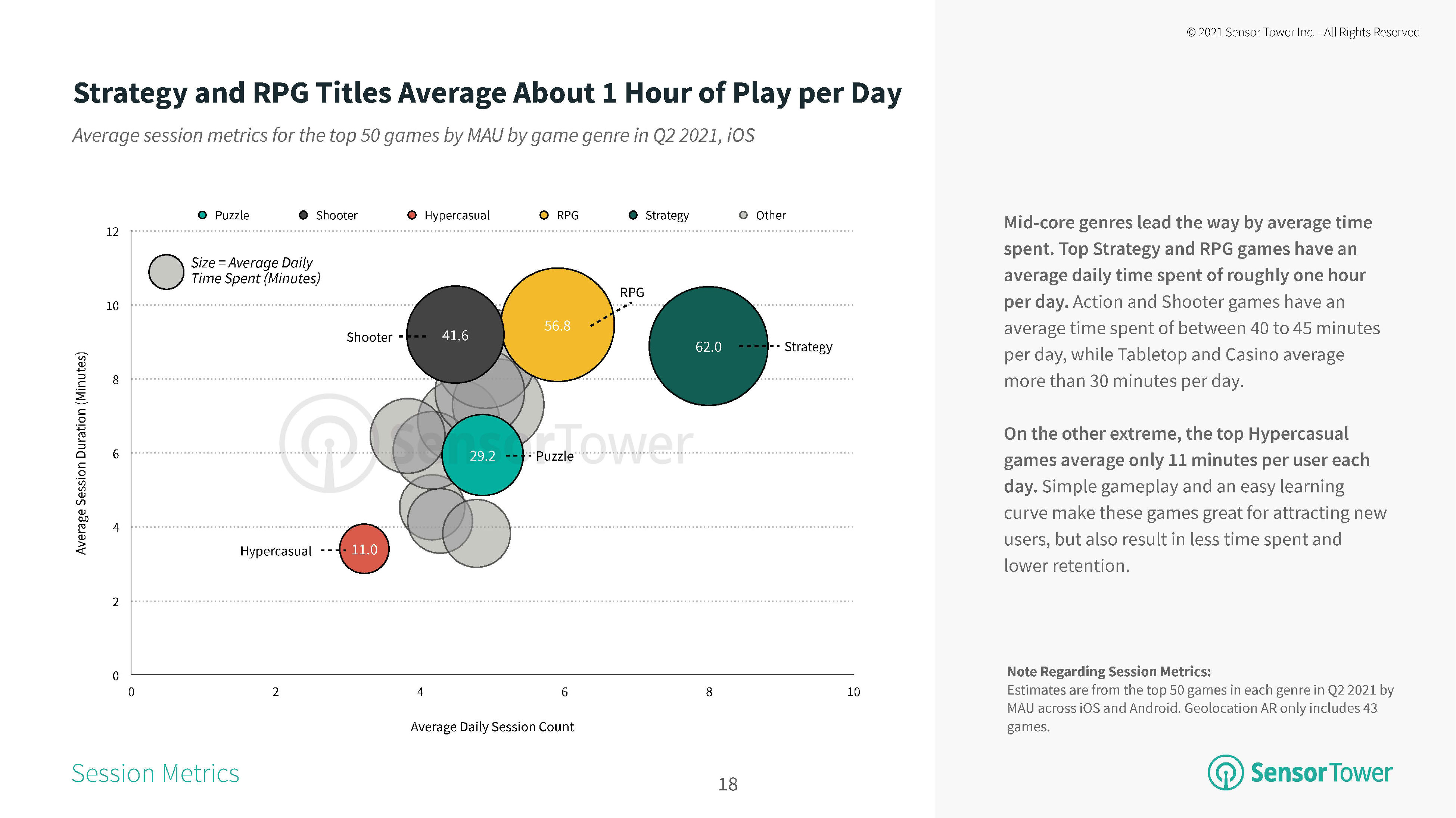 2021活跃度最高的app排名