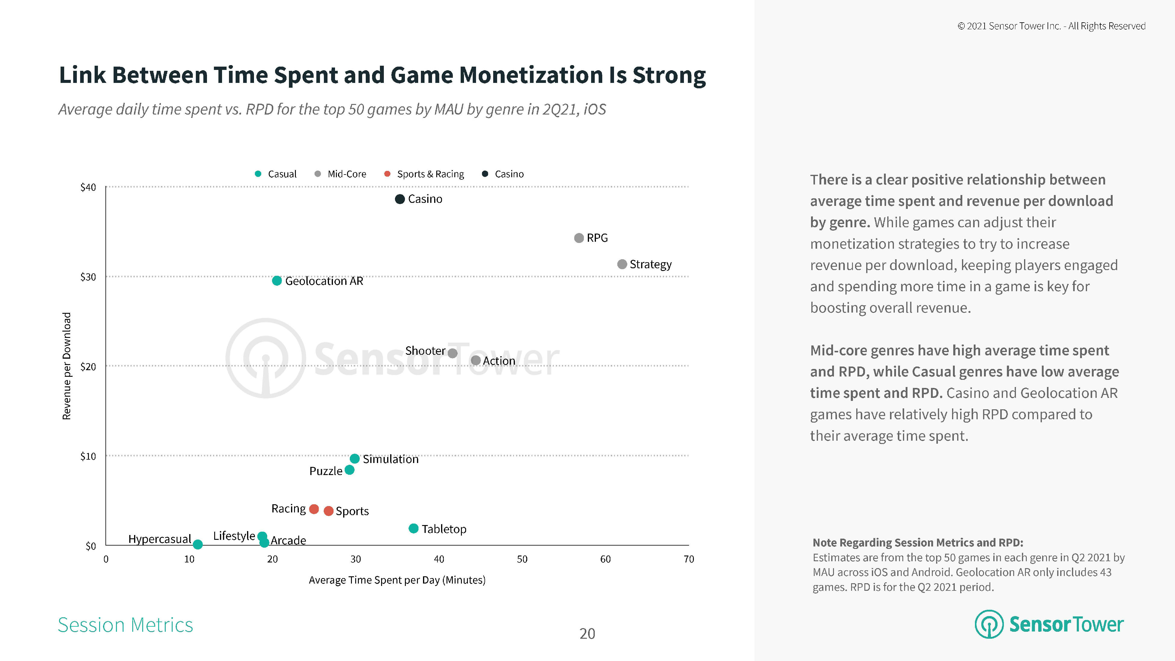 2021活跃度最高的app排名
