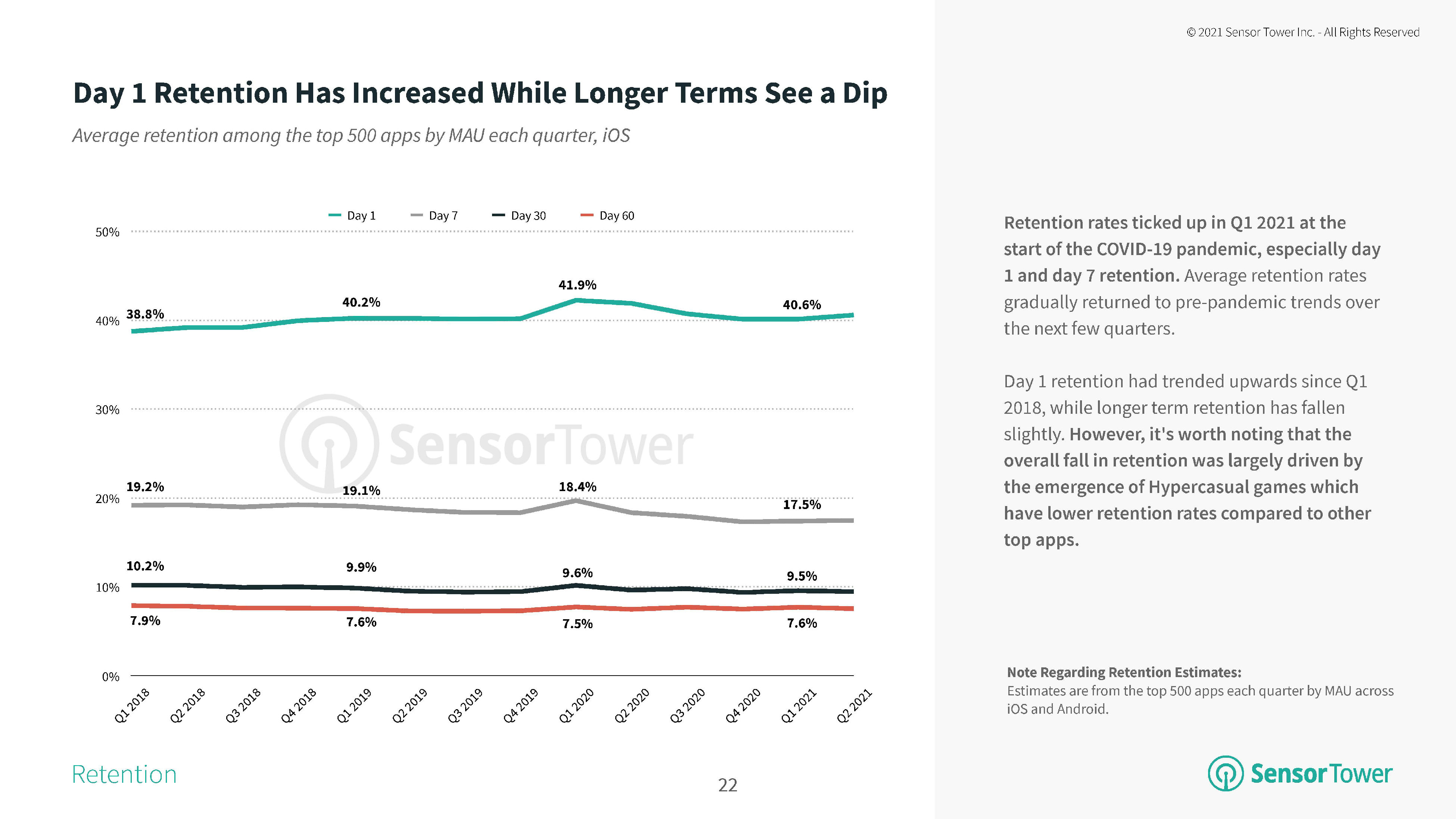 2021活跃度最高的app排名
