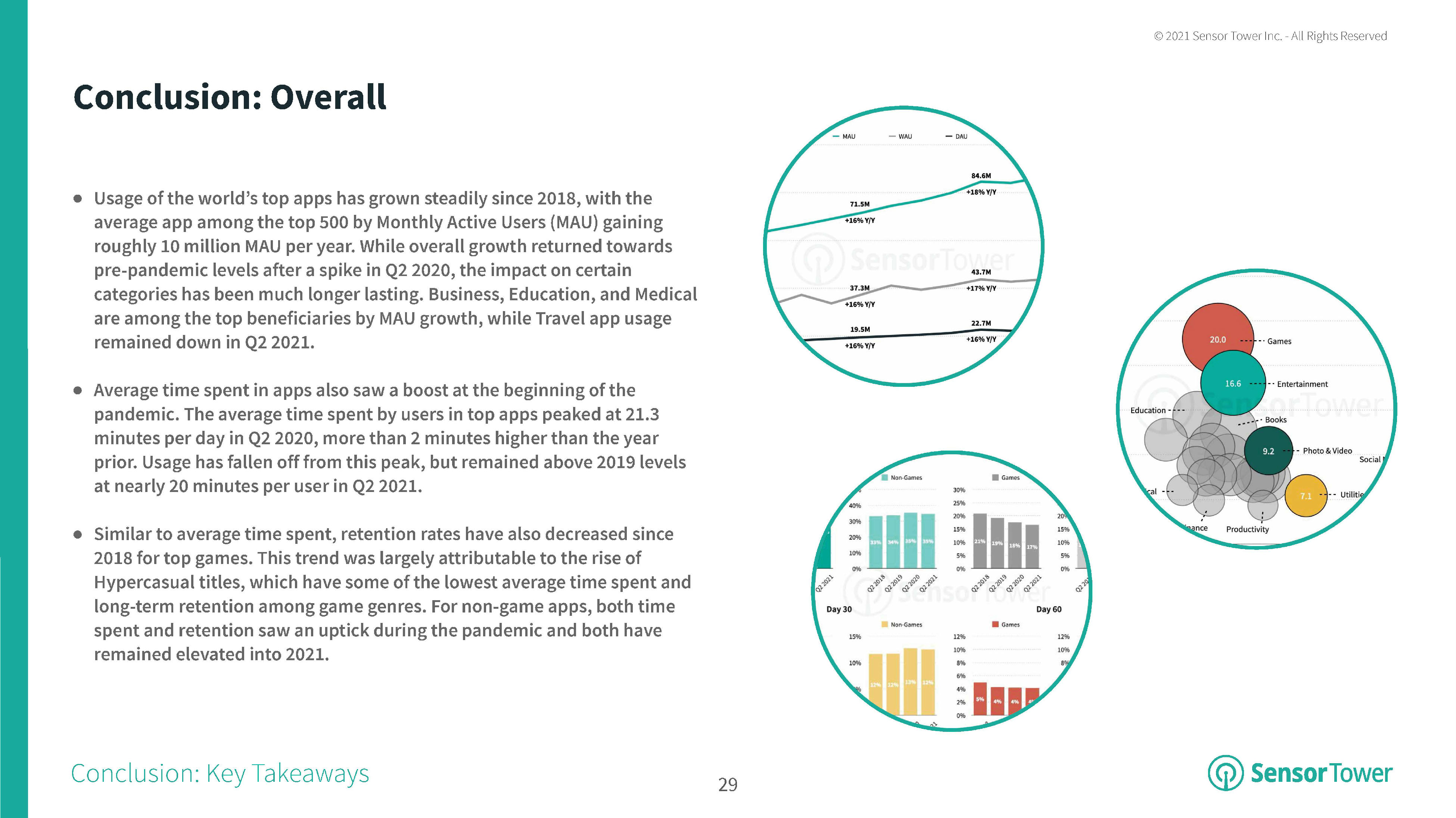 2021活跃度最高的app排名