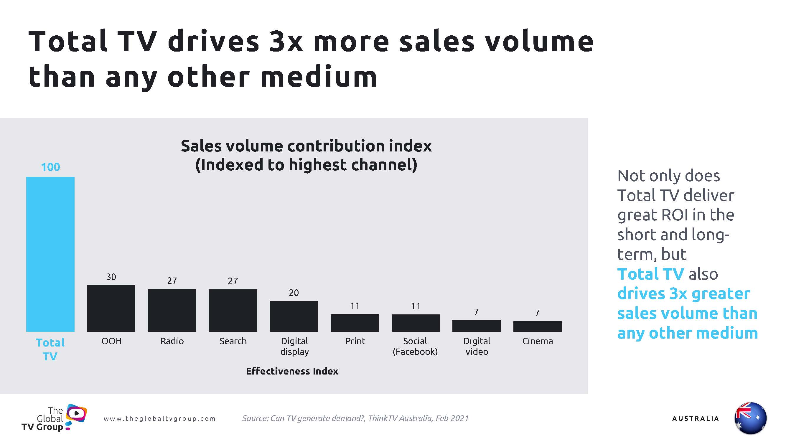 电视广告植入带来的销量