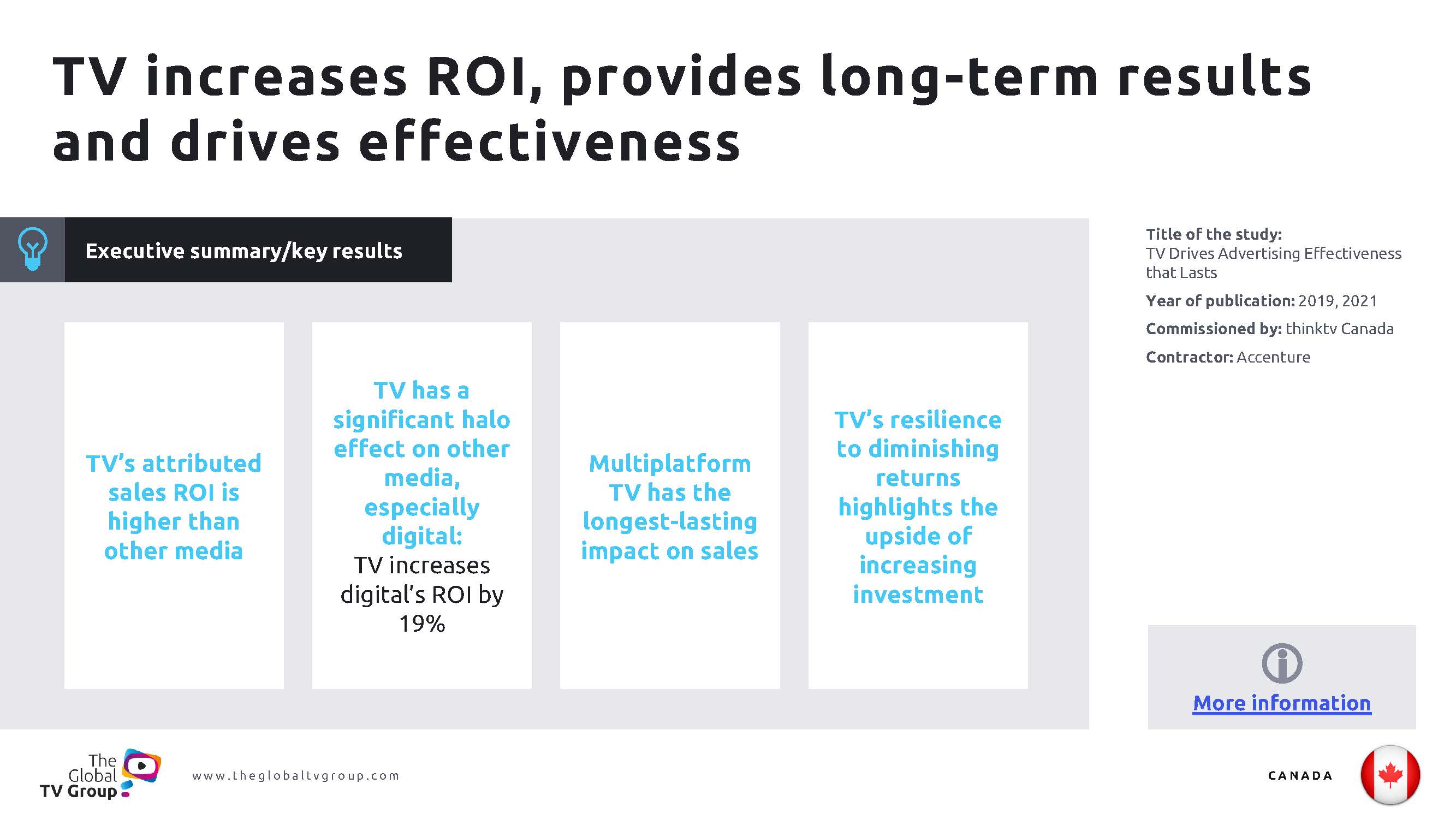 电视广告植入带来的销量