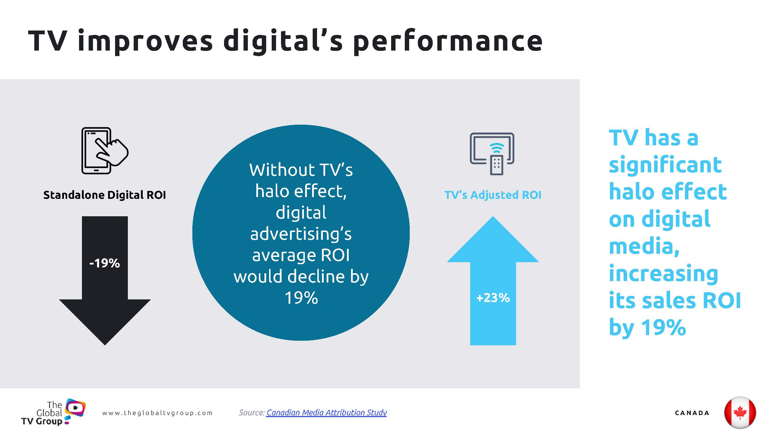 电视广告植入带来的销量