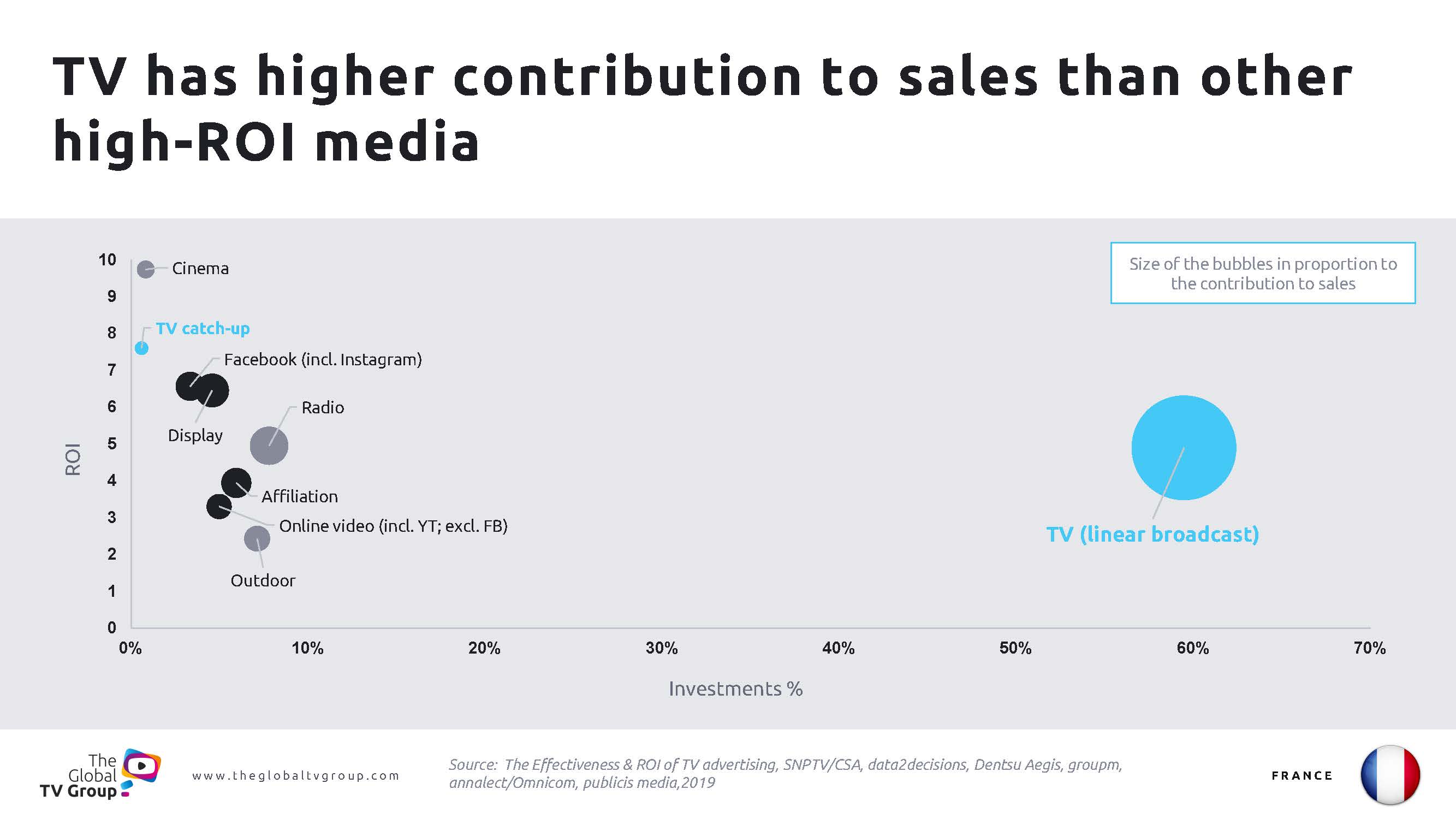电视广告植入带来的销量