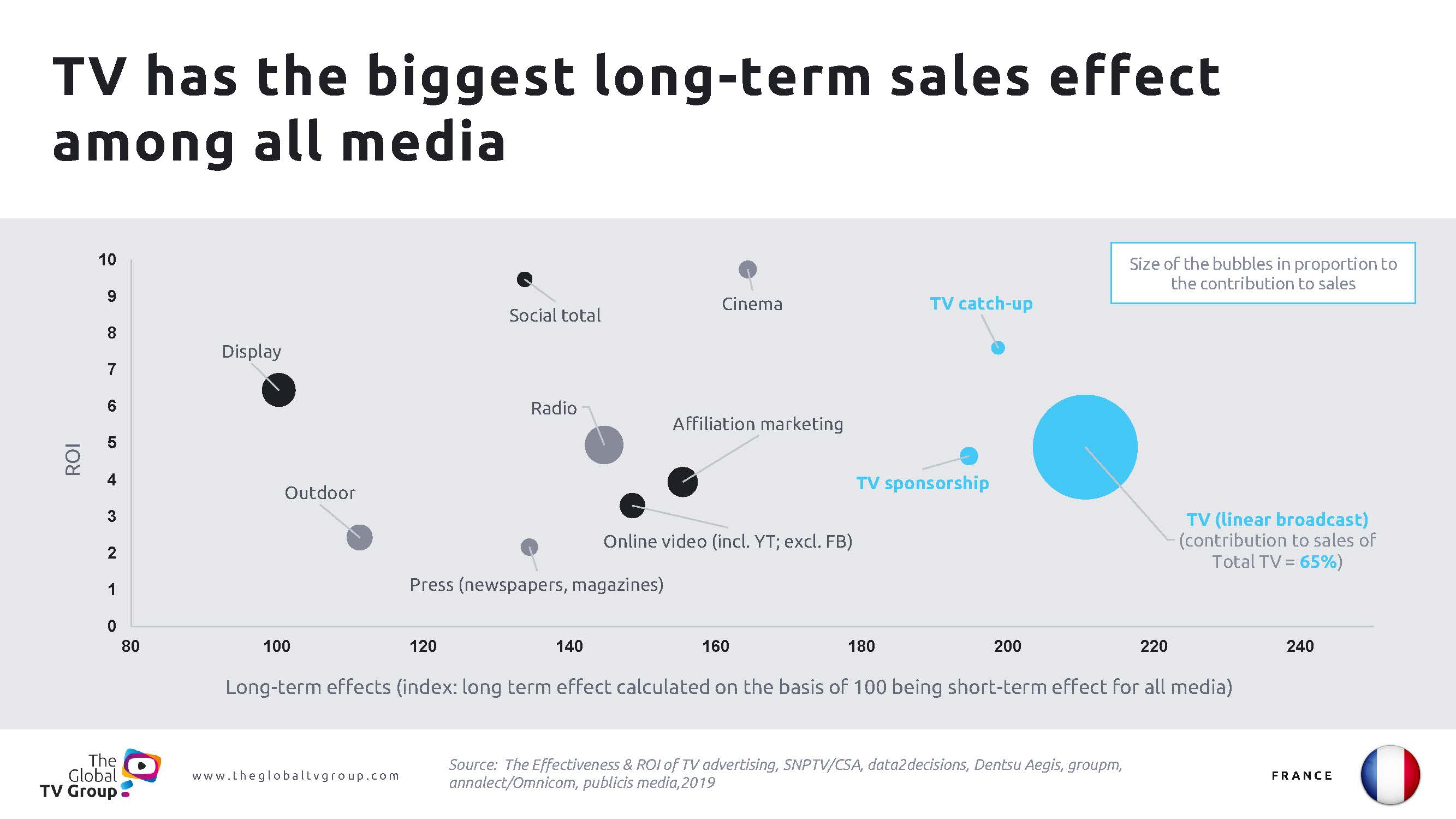 电视广告植入带来的销量