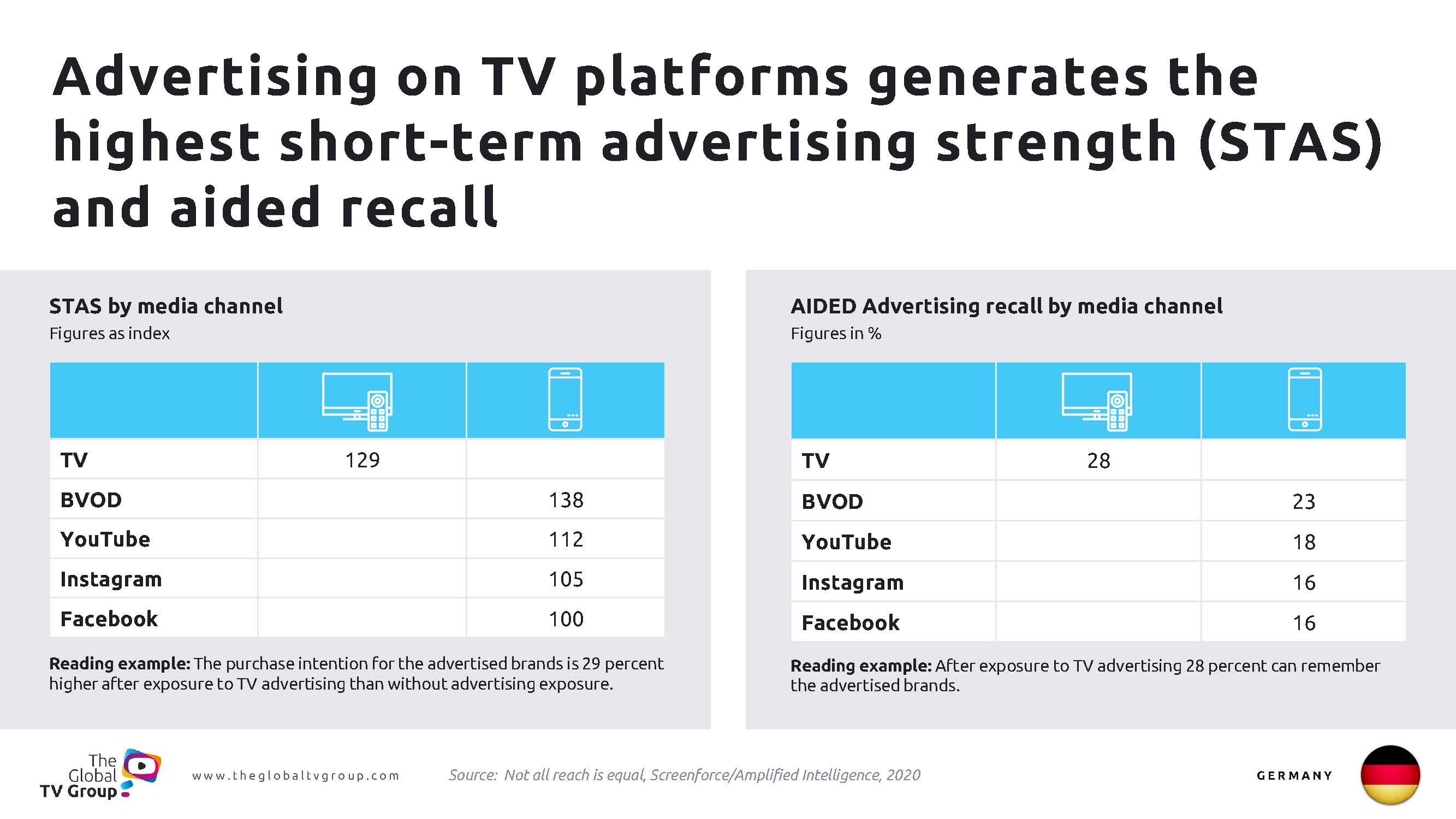 电视广告植入带来的销量