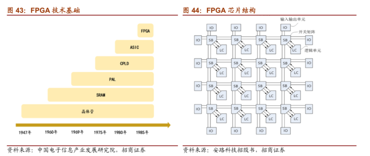 FPGA