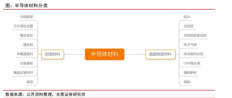 半导体材料 半导体材料