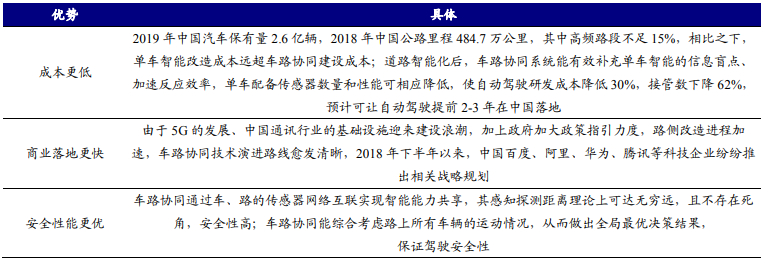 车路协同有什么优点