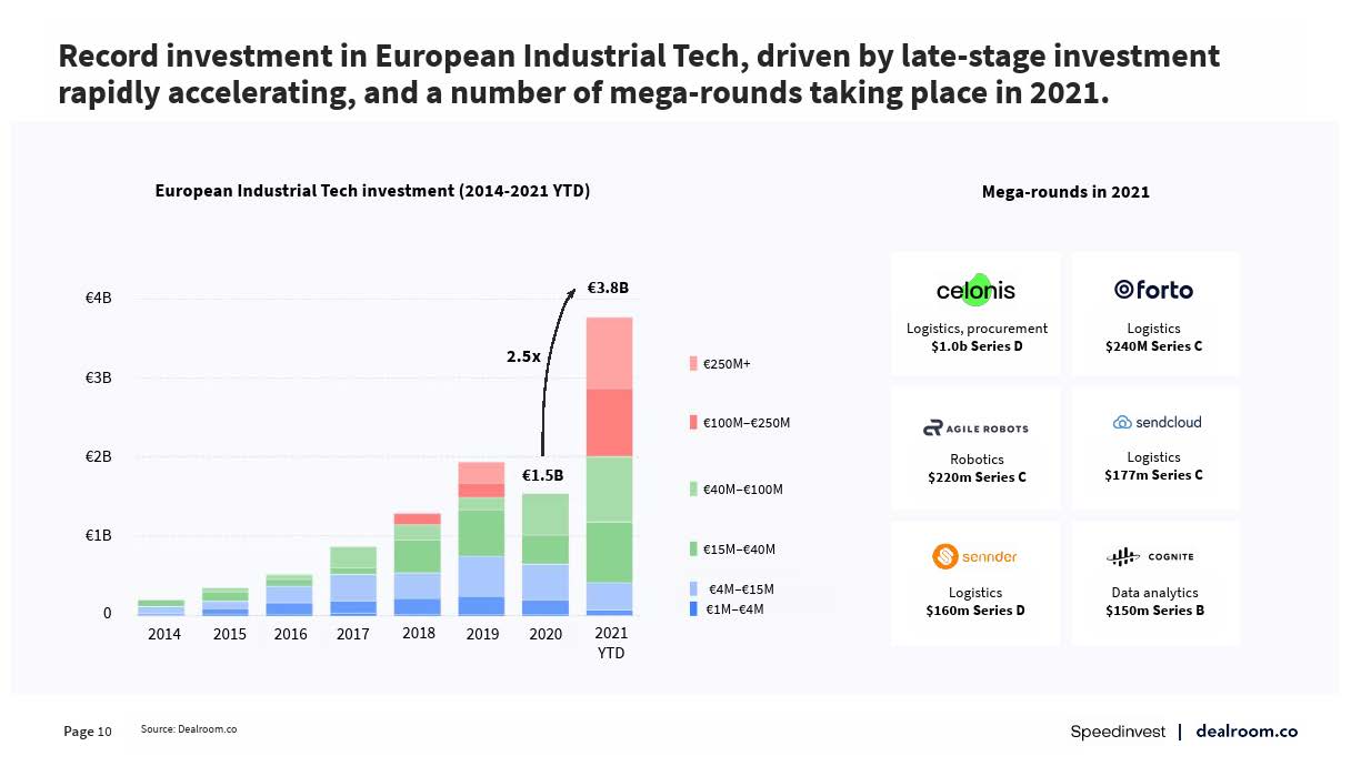 欧洲工业技术发展现状
