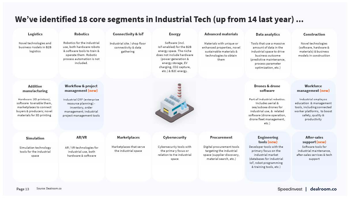 欧洲工业技术发展现状