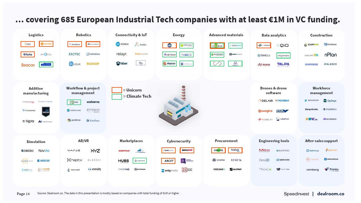 欧洲工业技术发展现状