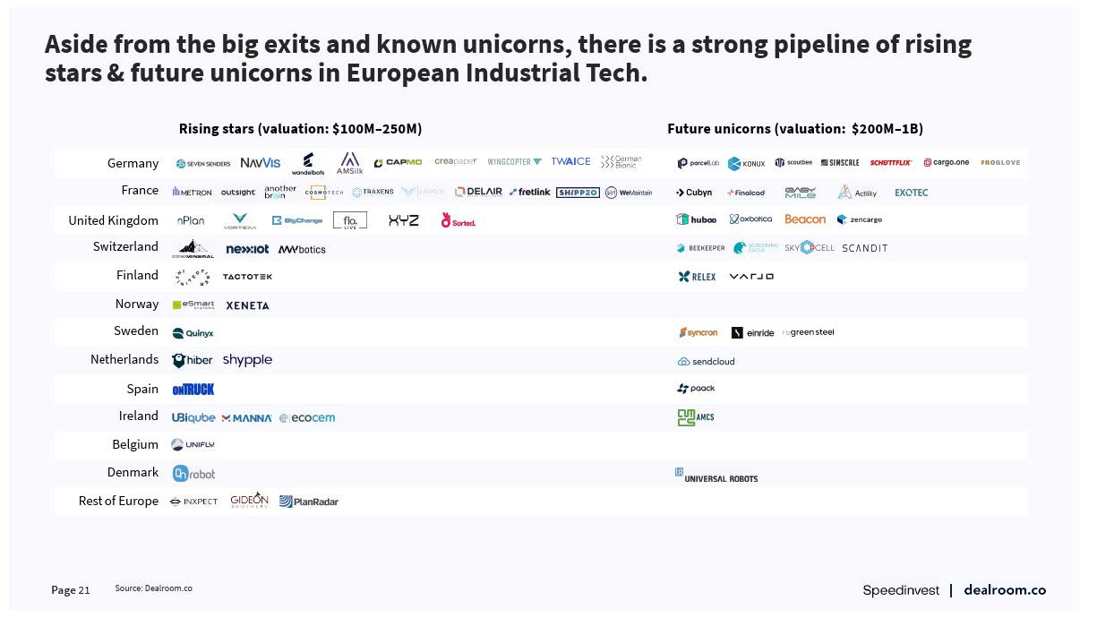 欧洲工业技术发展现状