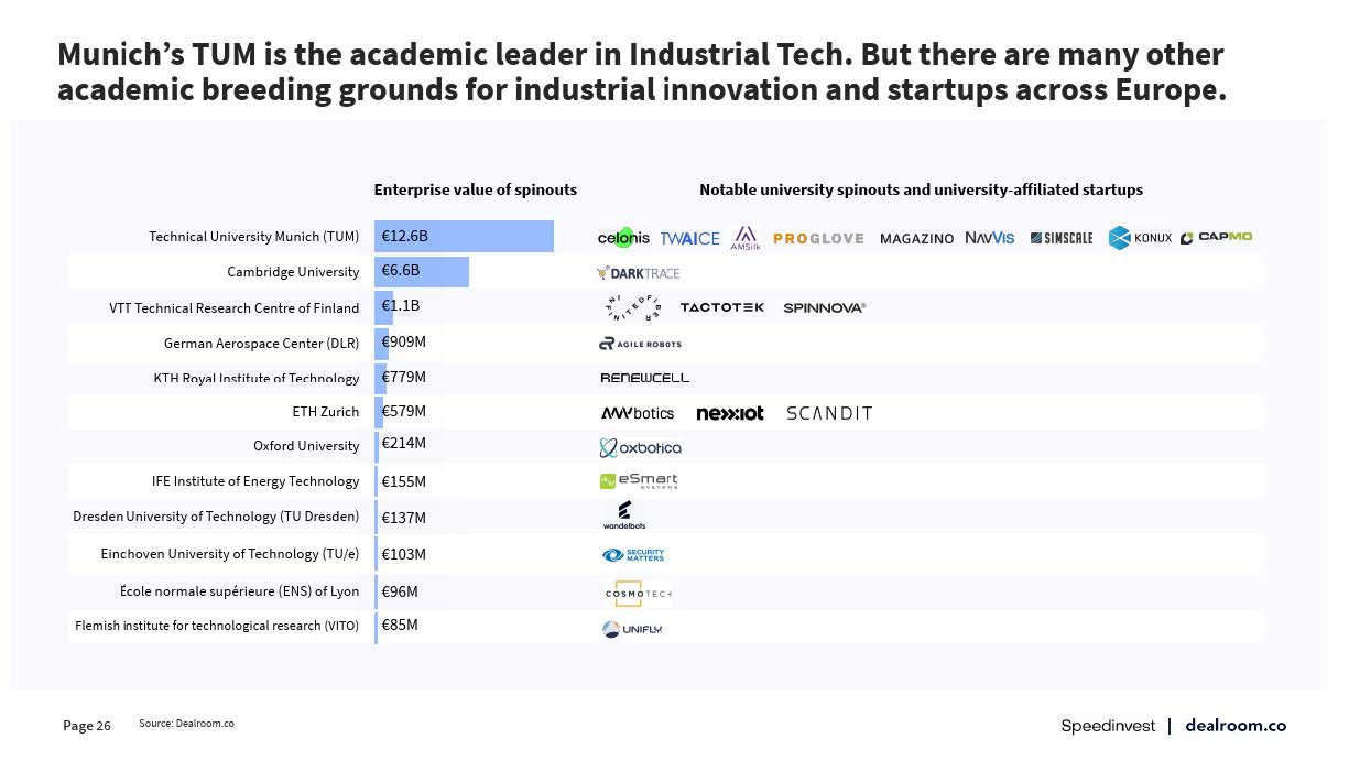 欧洲工业技术发展现状