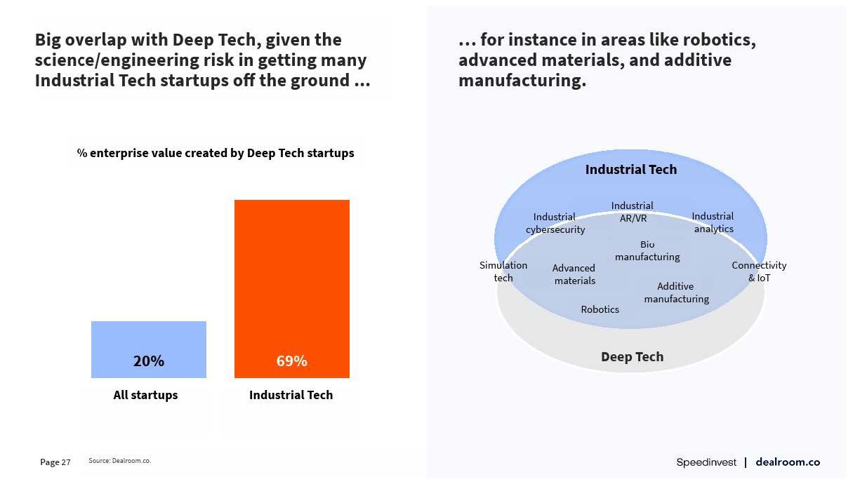 欧洲工业技术发展现状