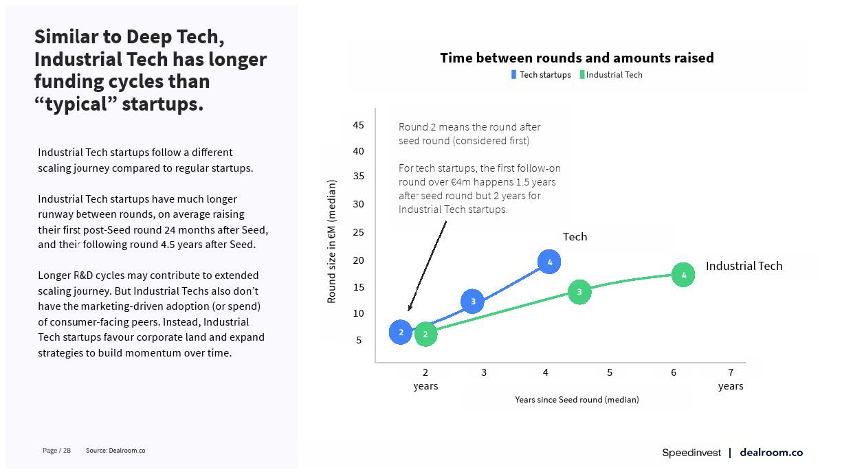 欧洲工业技术发展现状
