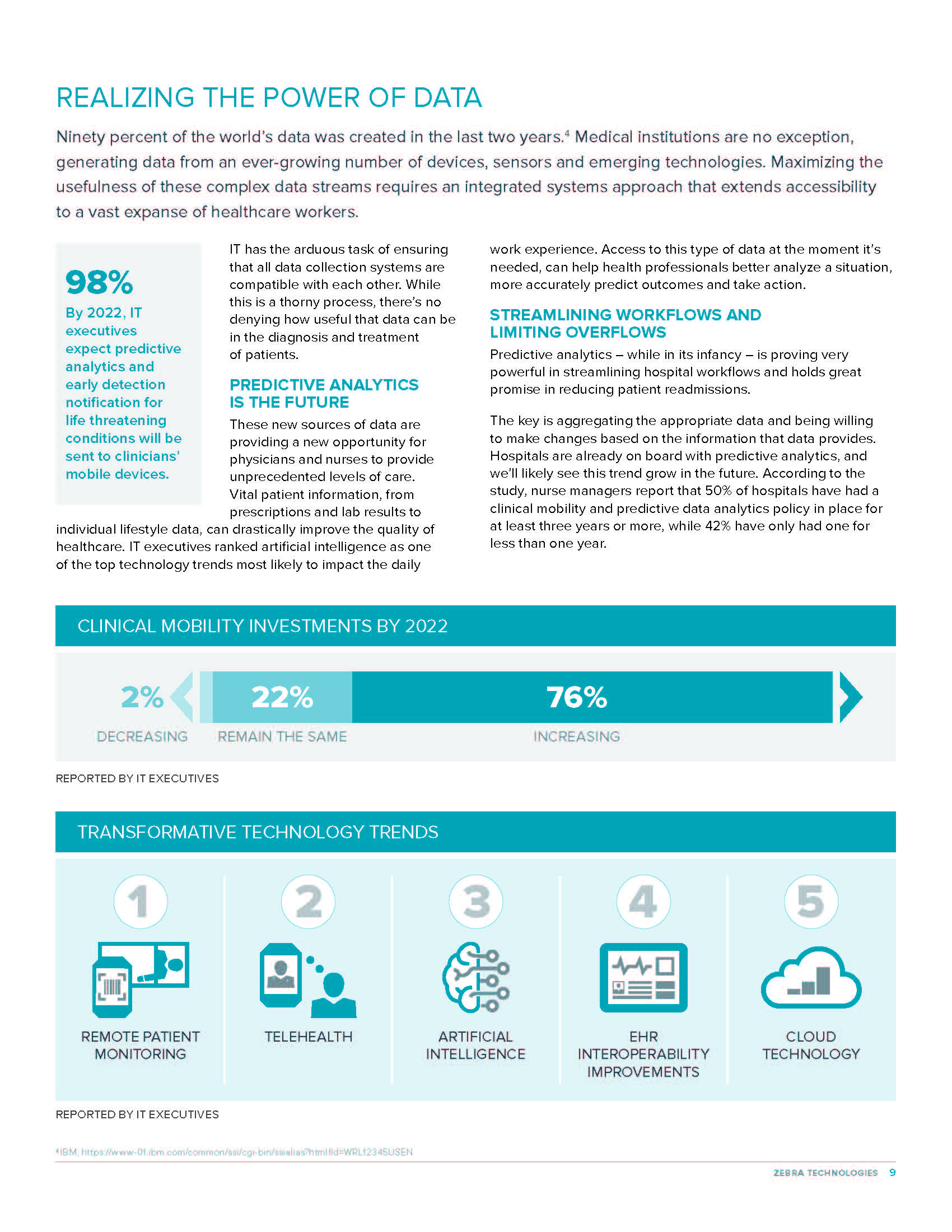 智慧医疗行业分析报告,