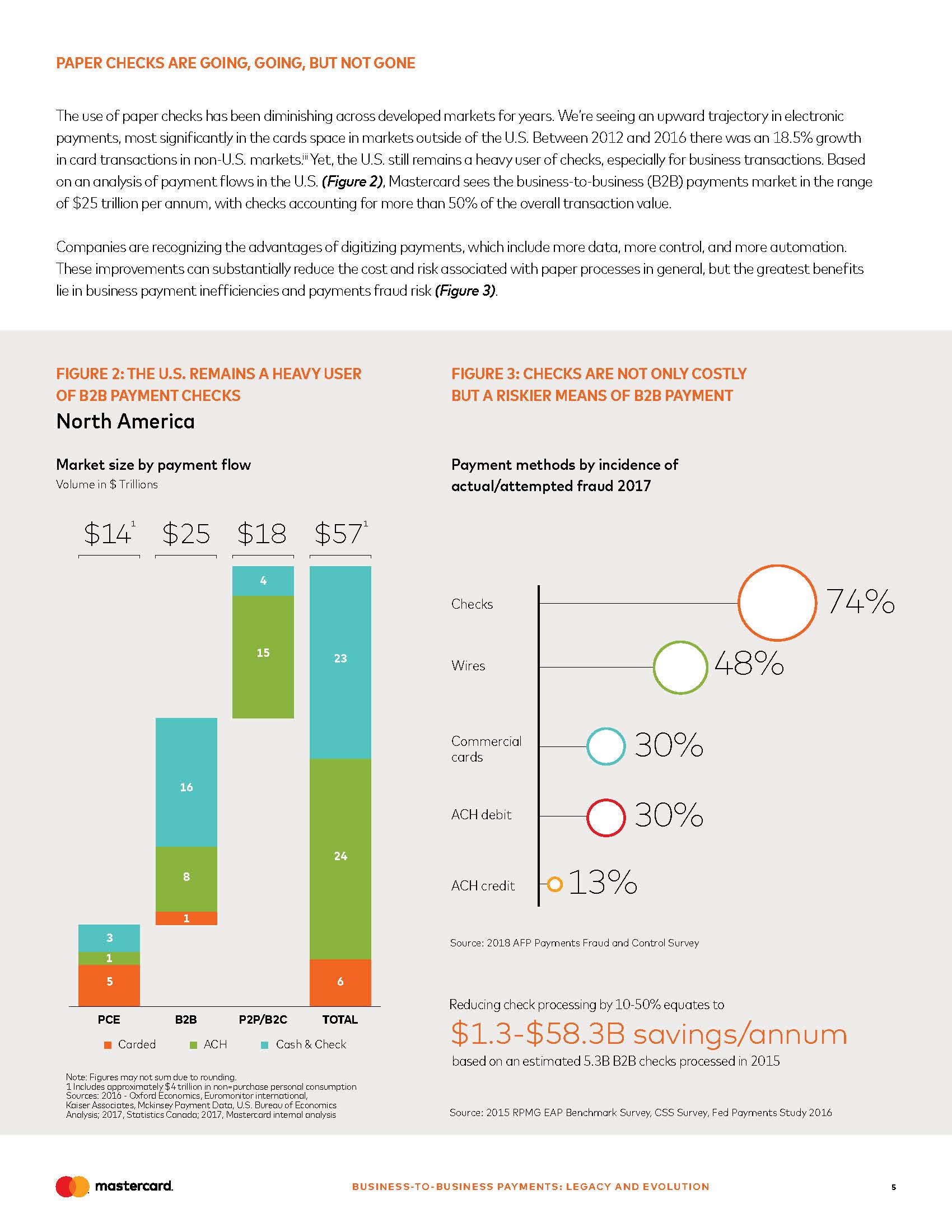 支付行业商业分析报告