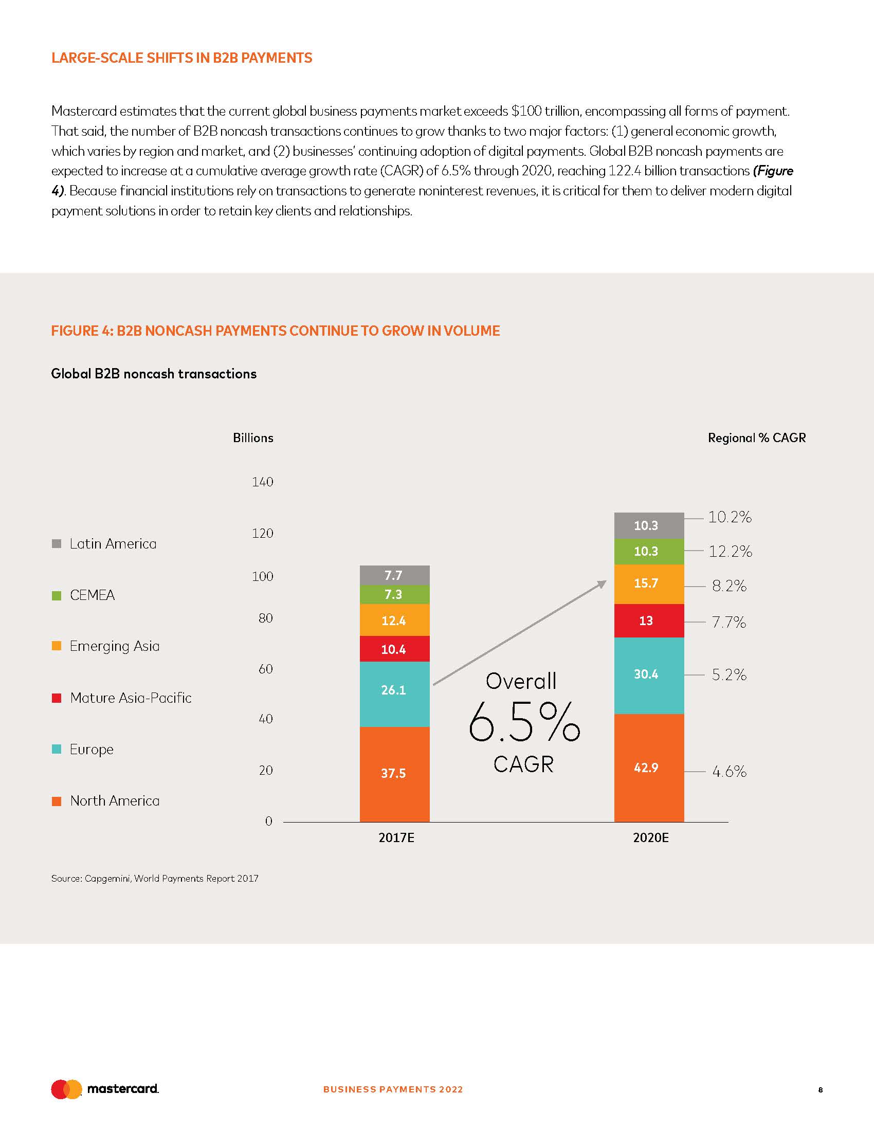 支付行业商业分析报告