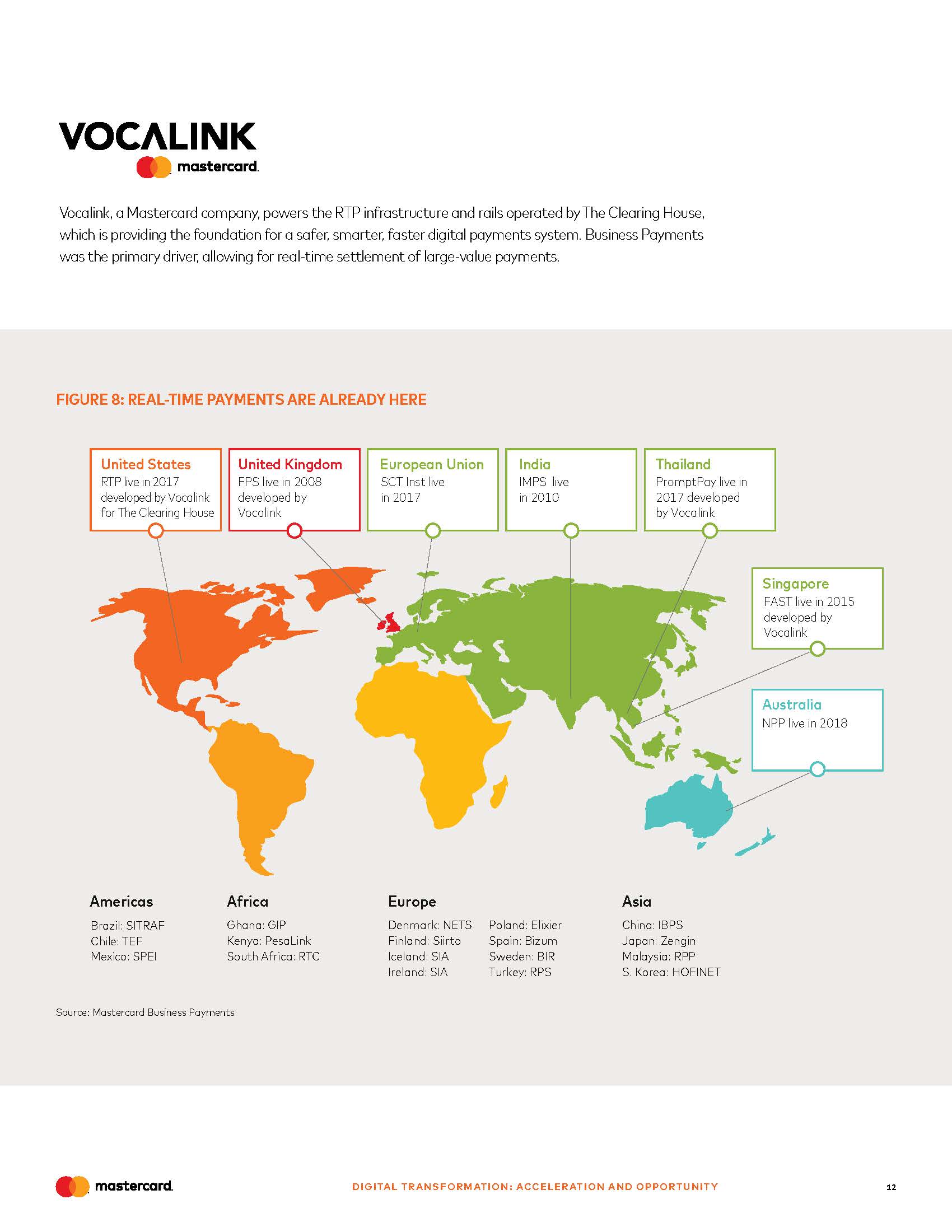 支付行业商业分析报告