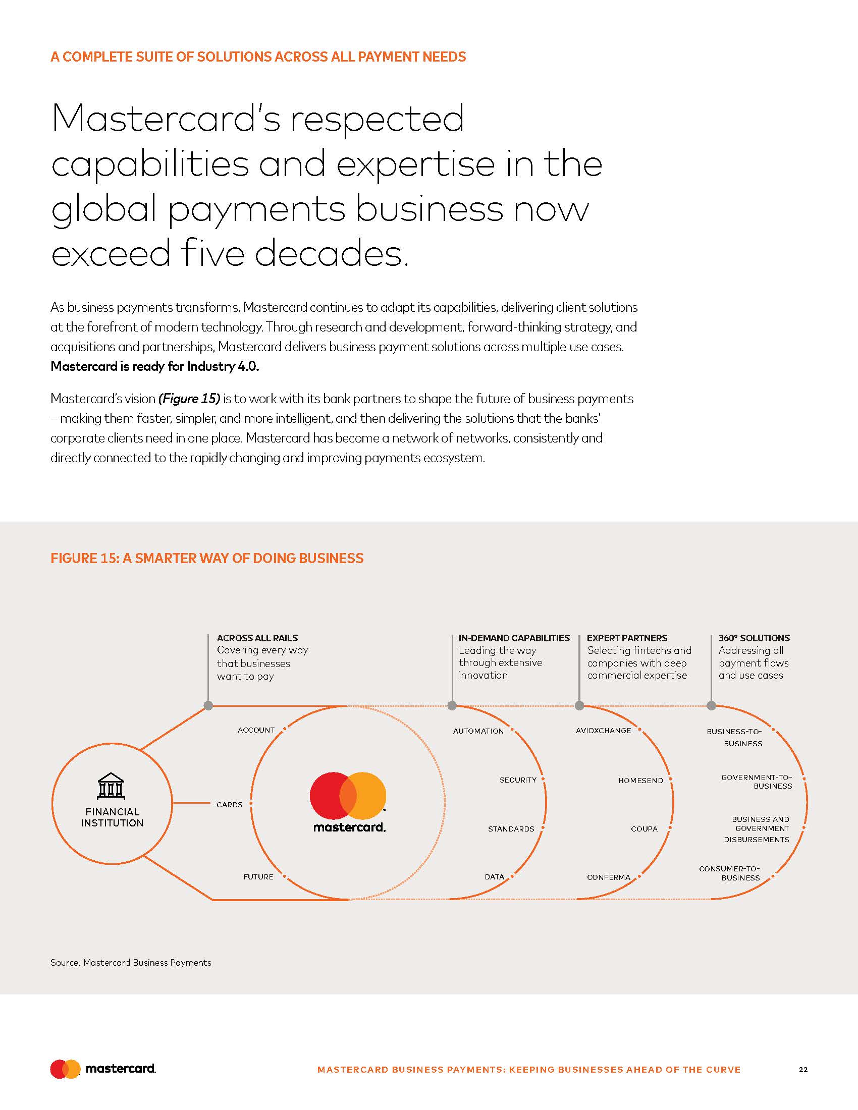 支付行业商业分析报告
