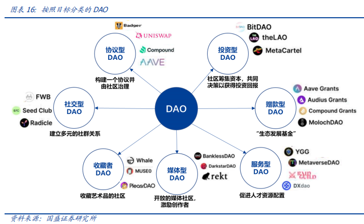 DAO