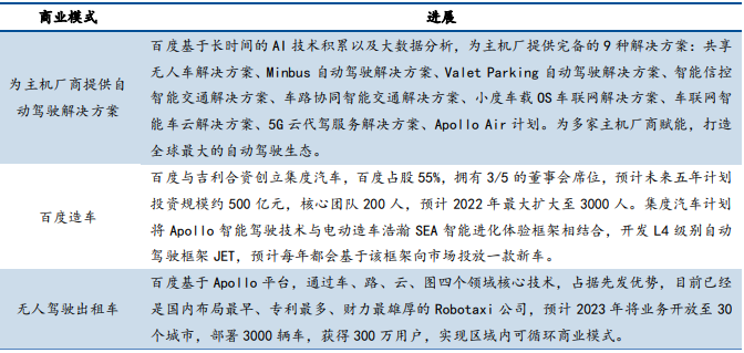 百度Apollo的商业模式
