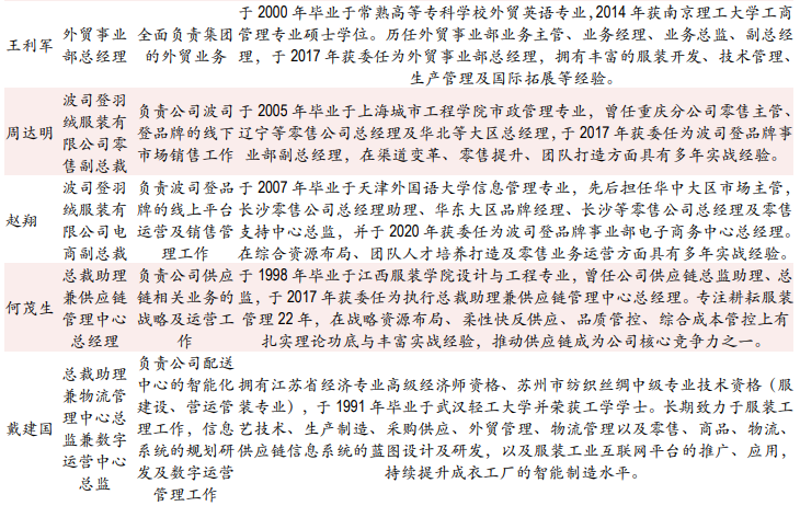 波司登集团高管名单