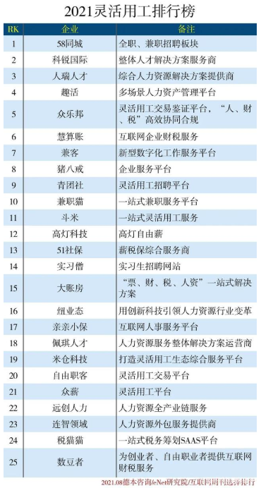 灵活用工 灵活用工