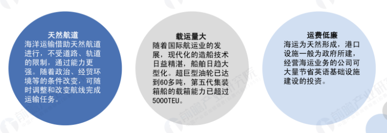 海运行业